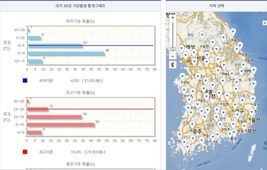 과수 생육·품질관리시스템