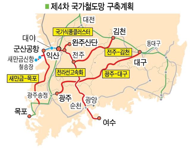 국가철도망 구축계획 전북 건의대상 사업 위치도.