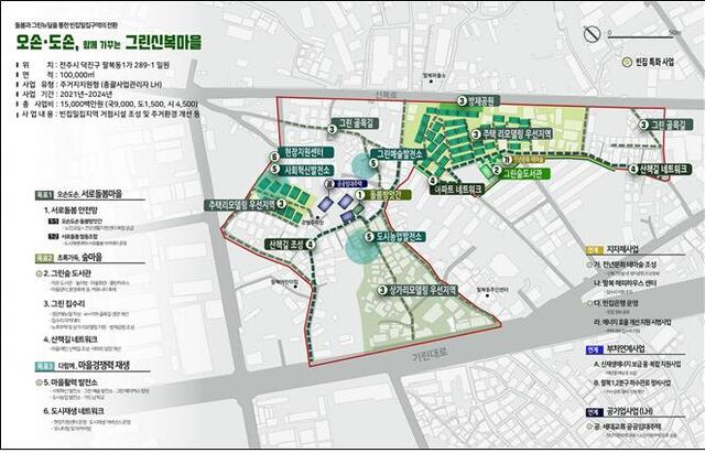 전주 팔복동 신복마을 도시재생 구상도.