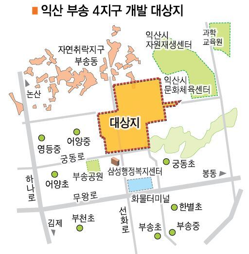 익산 부송 4지구 개발 대상지