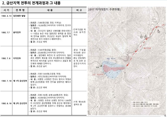 이치전투 관련 도면 /금산군 자료 발췌, 2019년.