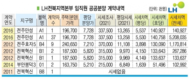 자료제공=국민의힘 권영세 의원실