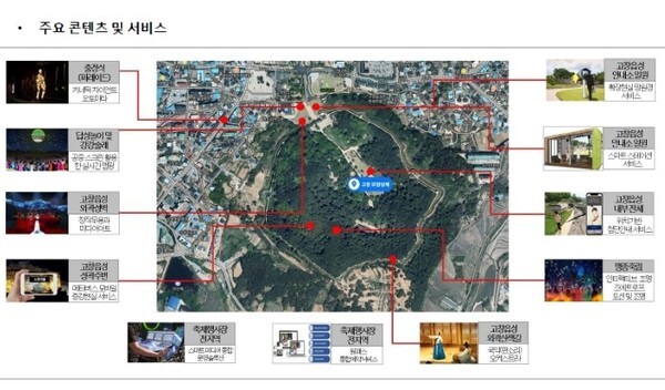 고창모양성제 ICT 주요콘텐츠 및 서비스