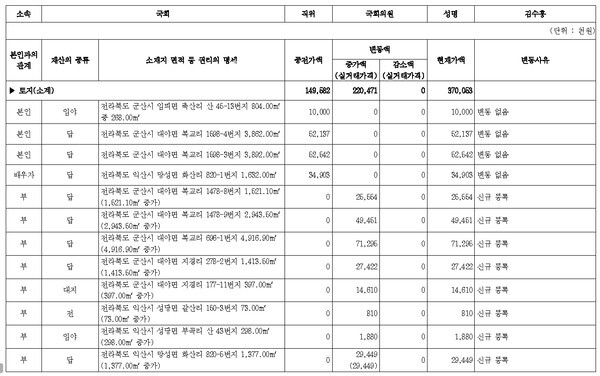 김수홍의원 농지법 위반 의혹/ 사진 출처 = 국회