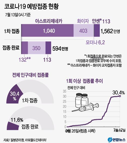 /그래픽 = 연합뉴스