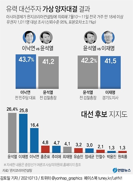 /그래픽 = 연합뉴스