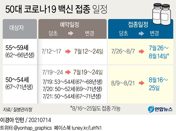 /그래픽 = 연합뉴스