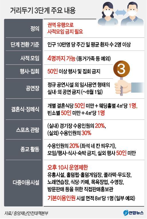 /그래픽 = 연합뉴스