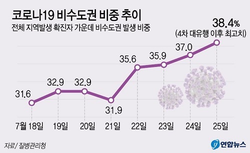 /그래픽 = 연합뉴스