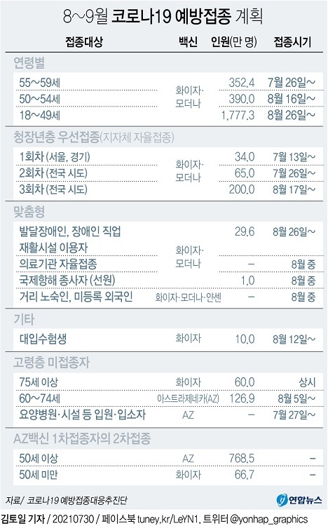 /그래픽 = 연합뉴스