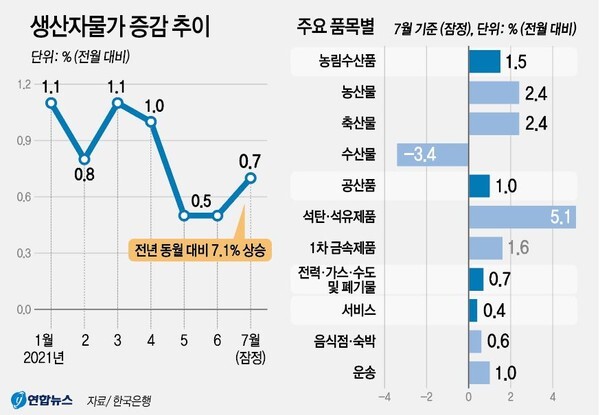 /그래픽 = 연합뉴스