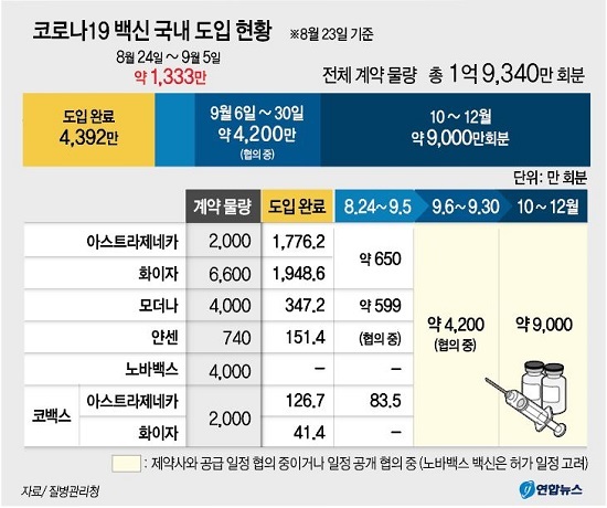 /그래픽 = 연합뉴스