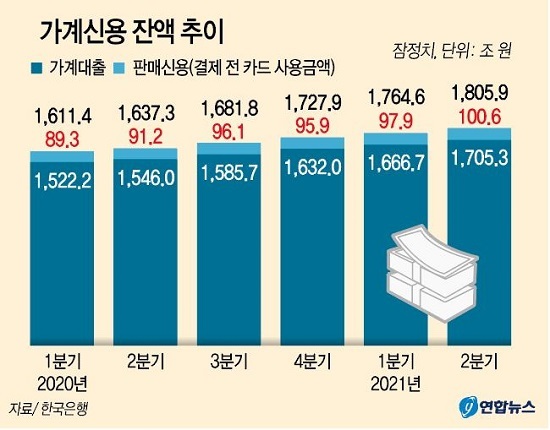 /그래픽 = 연합뉴스