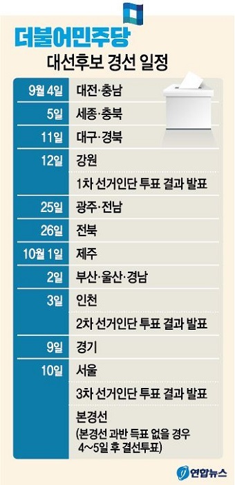 /그래픽 = 연합뉴스
