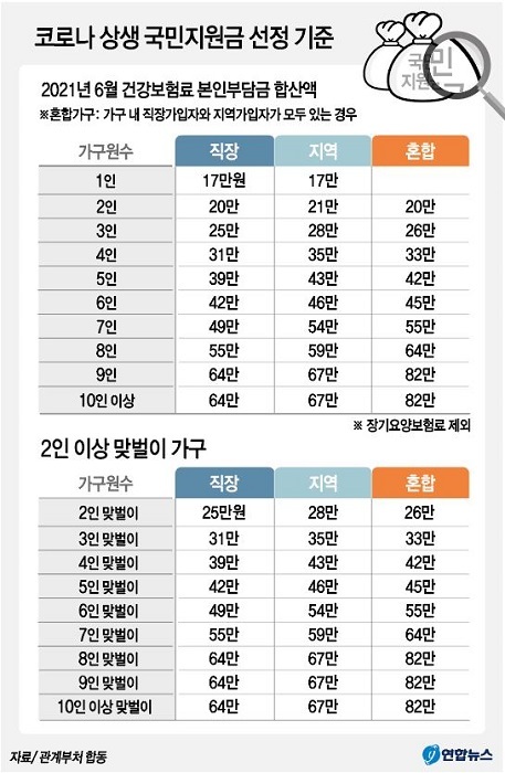 /그래픽 = 연합뉴스