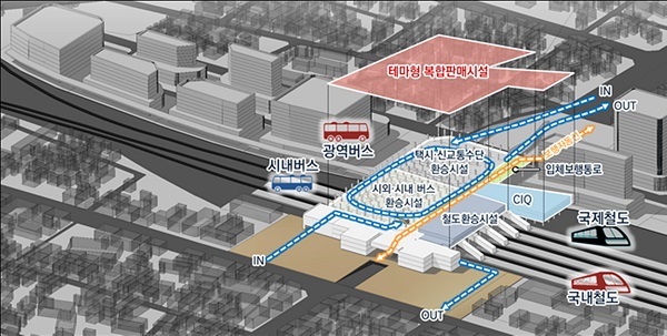 환승센터 배치계획 및 환승동선