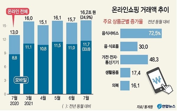 /그래픽 = 연합뉴스