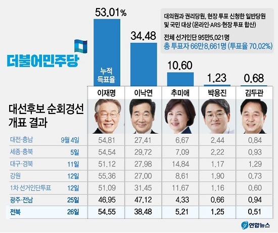 /그래픽 = 연합뉴스