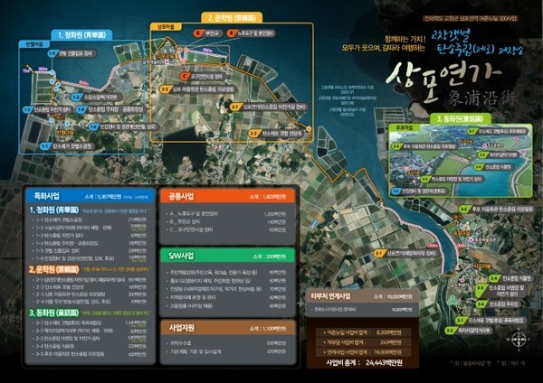 고창군 상포권역 어촌뉴딜 조감도