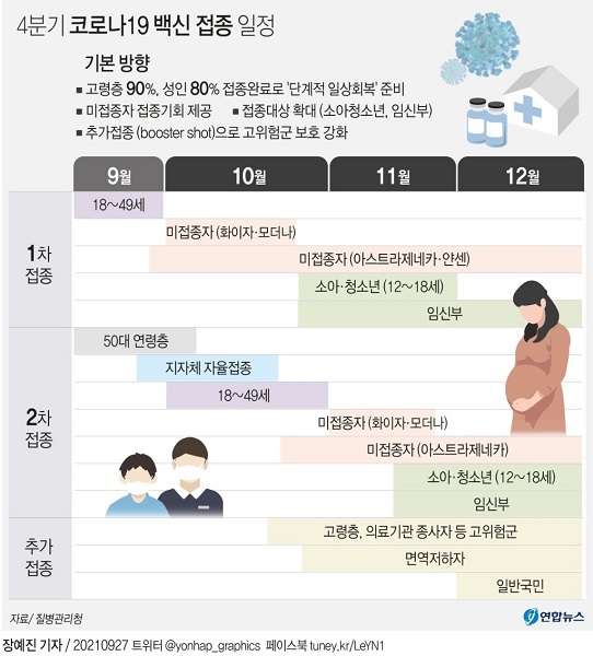 /그래픽 = 연합뉴스