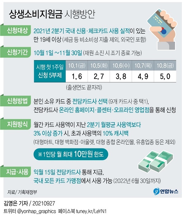 /그래픽 = 연합뉴스