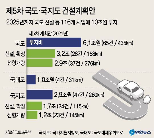 /그래픽 = 연합뉴스