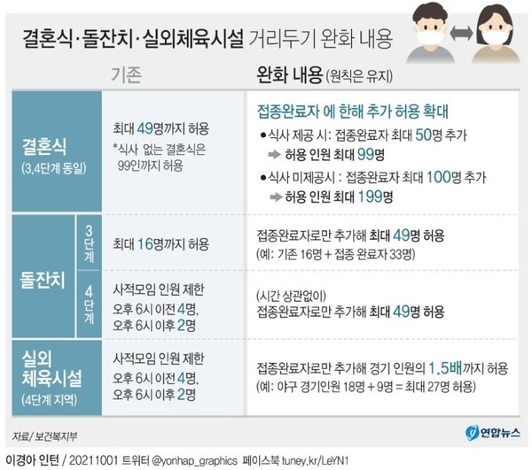 /그래픽 = 연합뉴스