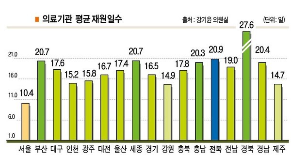 표 출처 = 강기윤 의원실