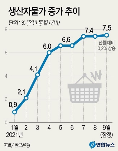 /그래픽 = 연합뉴스