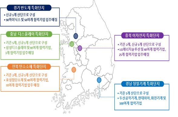 5개 소부장 특화단지. /사진 제공 = 전북도