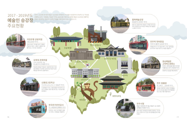 전주시 예술인 승강장 주요현황.