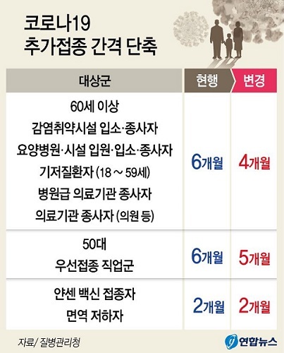 /그래픽 = 연합뉴스