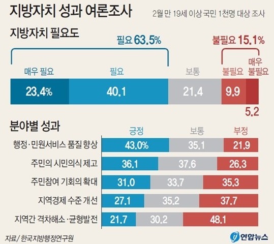 /그래픽 = 연합뉴스