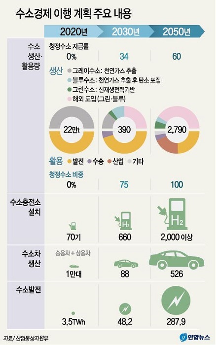 /그래픽 = 연합뉴스