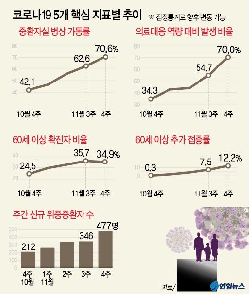 /그래픽 = 연합뉴스