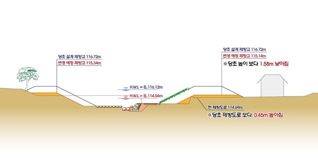 아중천 하천기본계획(변경)계획 도면