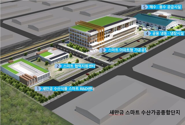 새만금 스마트 수산가공종합단지