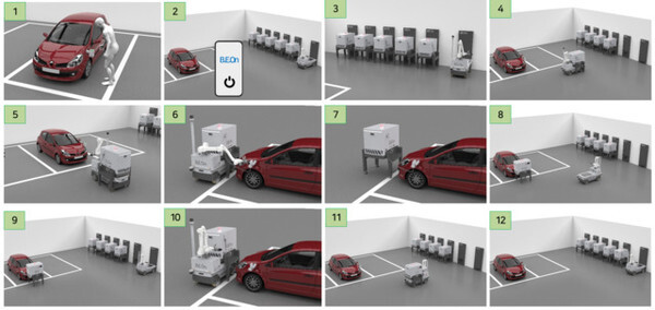 자율주행 충전 서비스 로봇 운영 시나리오. /사진=전북도 제공