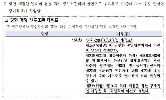 민주당이 대선을 앞두고 신설한 당헌 내용 중 일부. 자료출처=더불어민주당  