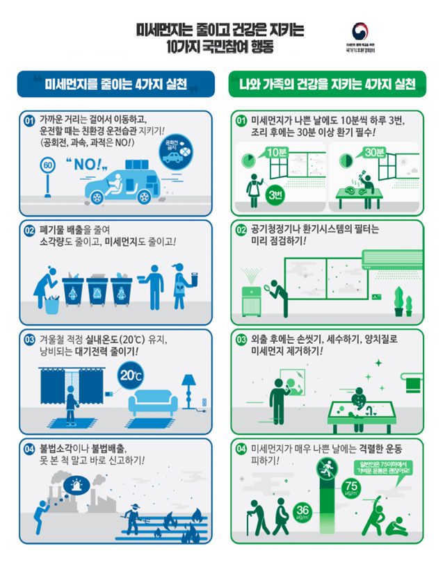 미세먼지 관련 국민참여 행동/사진=전북도 제공