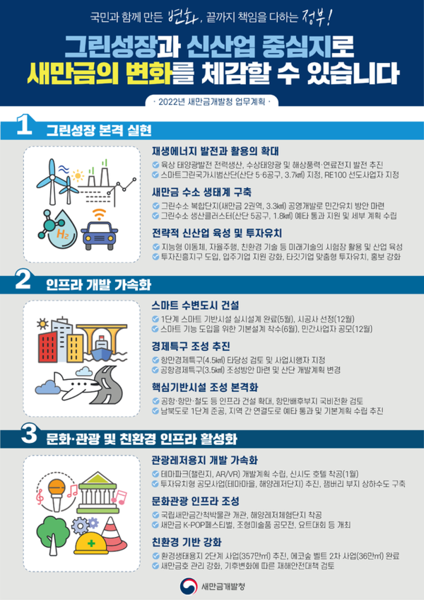 새만금개발청 2022년 업무계획/사진=새만금개발청 제공