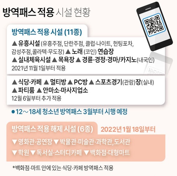방역패스 적용 해제 시설 및 유지 시설 현황/그래픽=연합뉴스