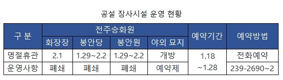 공설 장사시설 운영 현황