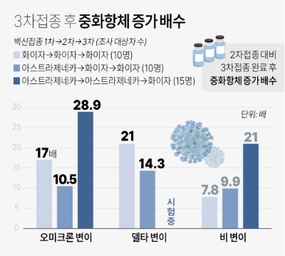 자료 출처 /그래픽=연합뉴스