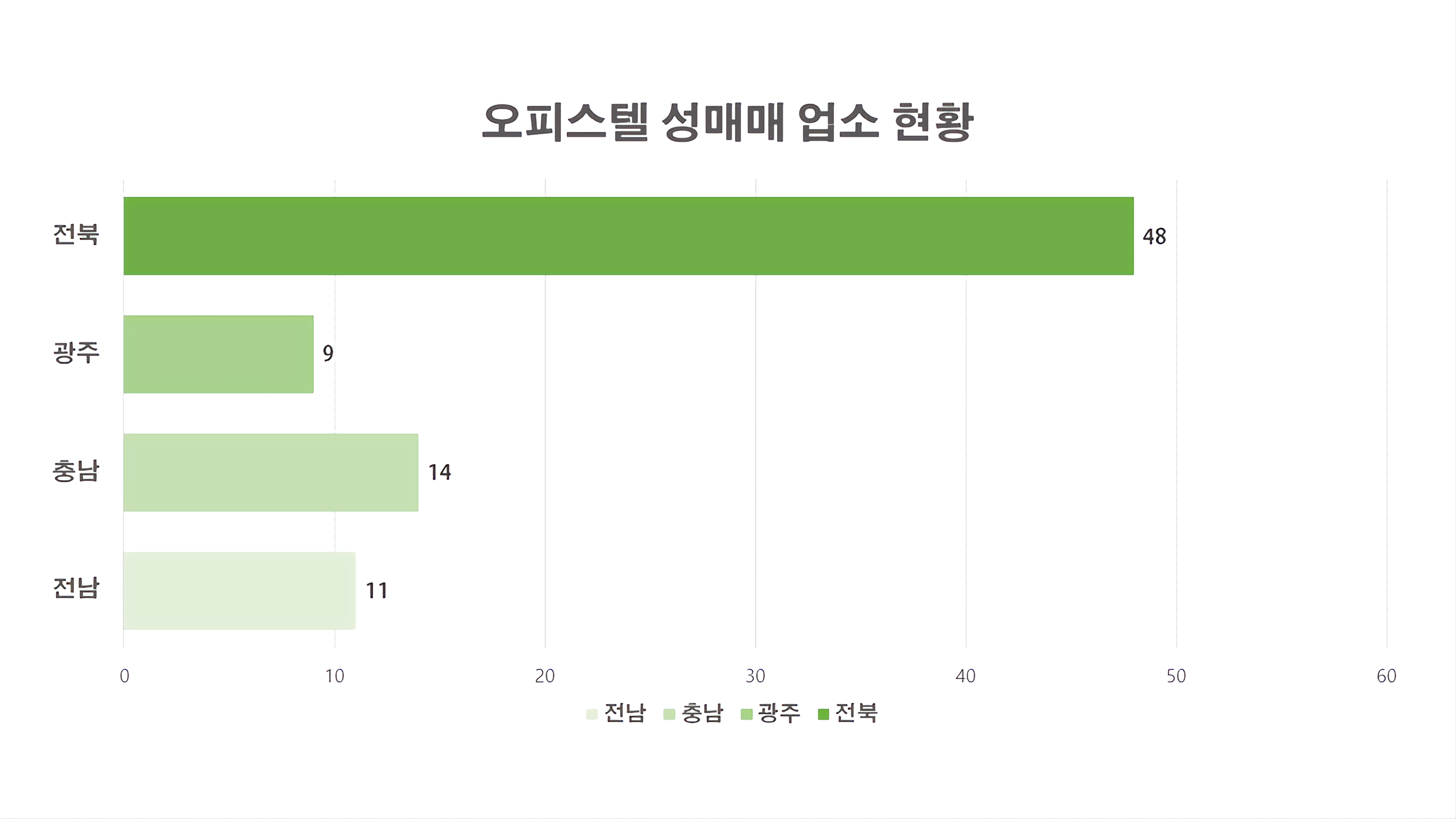 치안 지도부 떡하니 있는데…전북 경찰 비웃는 오피스텔 성매매