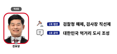 익산갑 진보당 전권희