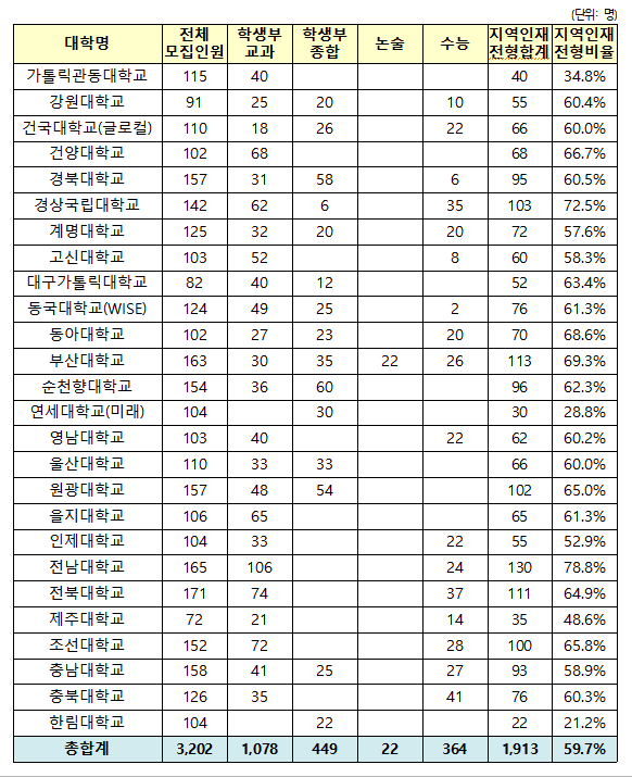 인재상회 이미지