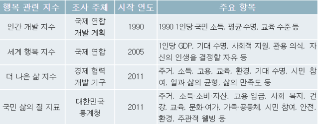 [NIE] 신문 속 행복 키워드(2025년 행복을 찾는 여정)