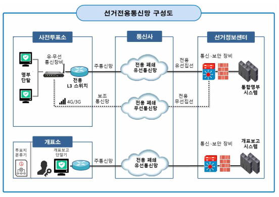 [팩트체크-부정선거 의혹과 해명]①선거관리위원회 전산시스템 조작