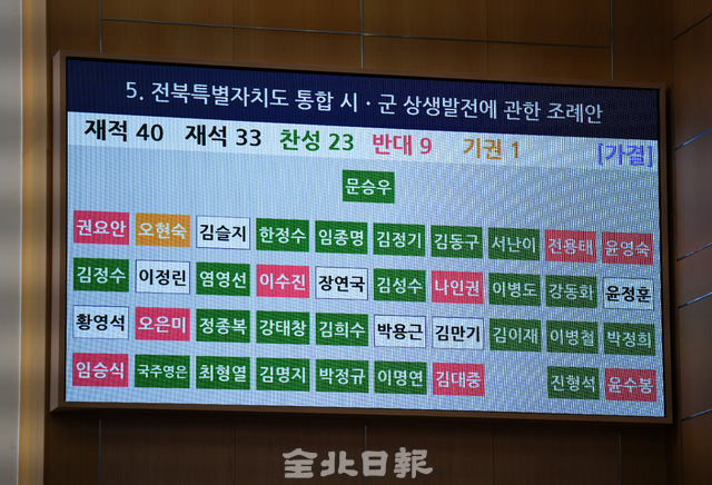 상생발전 조례안